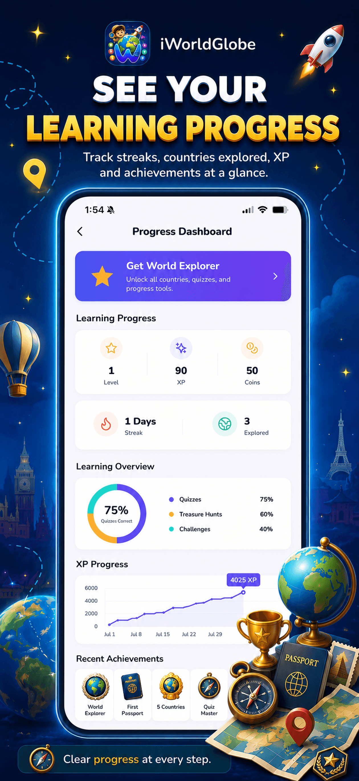 iWorldGlobe parent dashboard showing learning progress tools